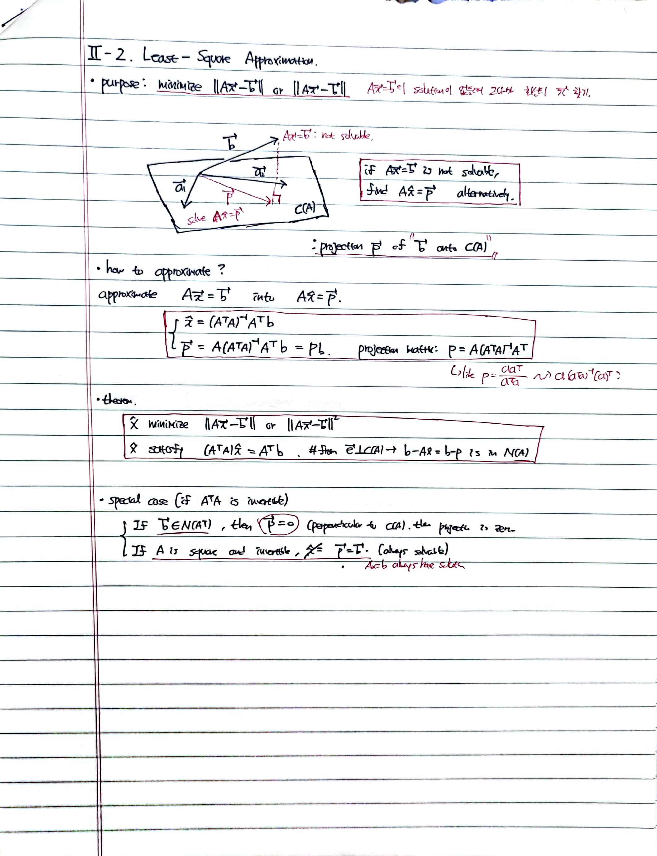  Least-Square Approximation, Gram-schmidt process