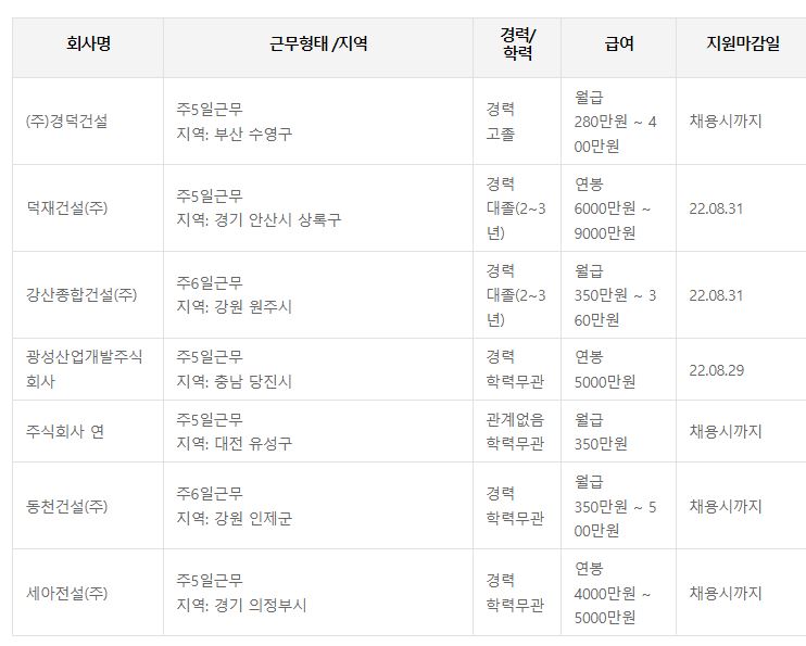 토목품질시험기술사 워크넷 취업현황