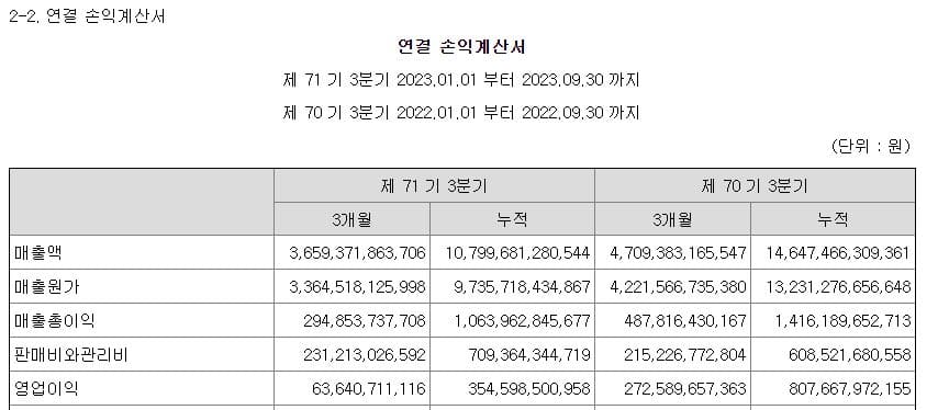 LX인터내셔널 주가 전망-영업이익