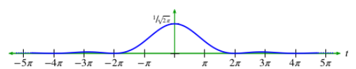 FT(Fourier Transformer) 와 DTFT(Discrete time) 비교, 그래프와 수식으로 이해하기 (푸리에 vs 이산시간 푸리에변환)