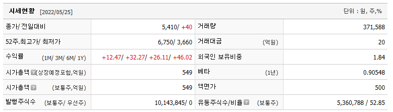  신화콘텍 주가전망 및 차트분석