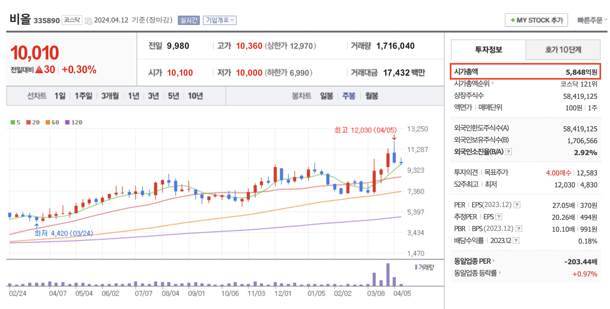 K-뷰티 미용 기기