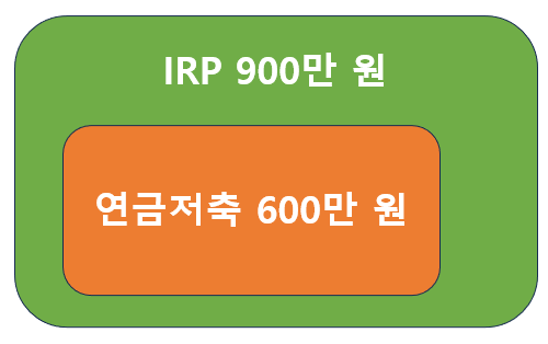 IRP-세액공제-금액-한도