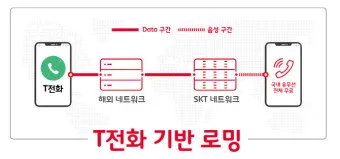 SKT 데이터 로밍 무조건 차단 신청방법_4