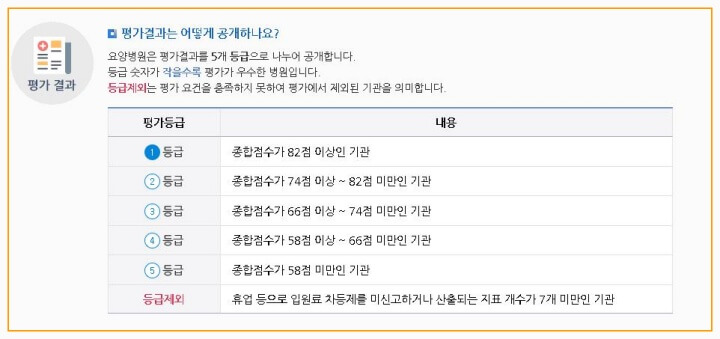 평가등급