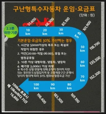 견인차 보관요금 비교 절약하는 방법 총정리_2