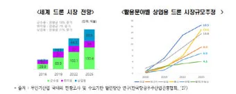 국내 드론 촬영하기 좋은 명소 감성 가득한 추천 장소_11