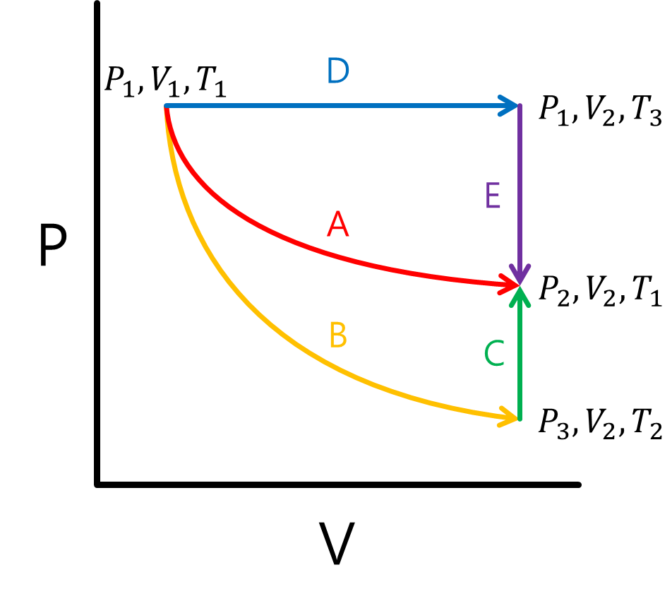 Statistical Thermodynamics - Chapter 6