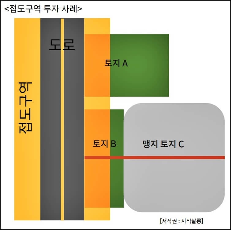 접도구역-투자-사례