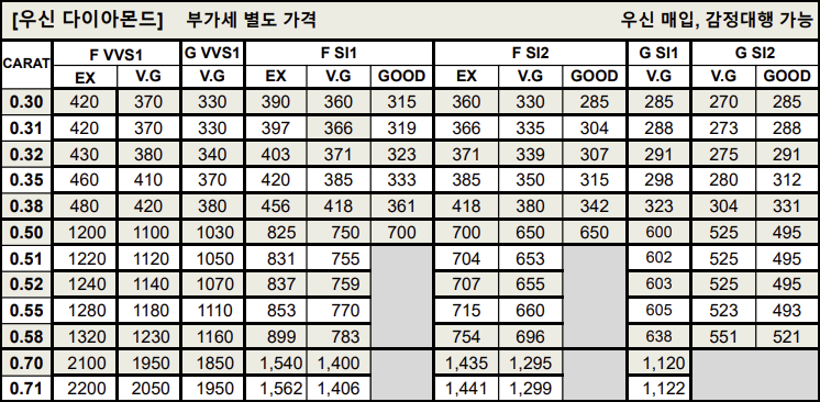 우신 다이아몬드 시세표