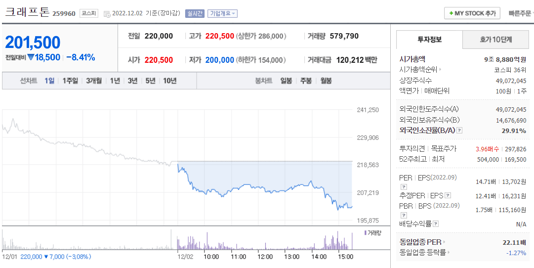 (259960)크래프톤 주가 전망 크래프톤 신작 출시