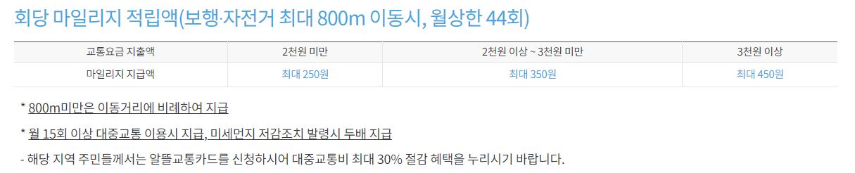 알뜰교통카드