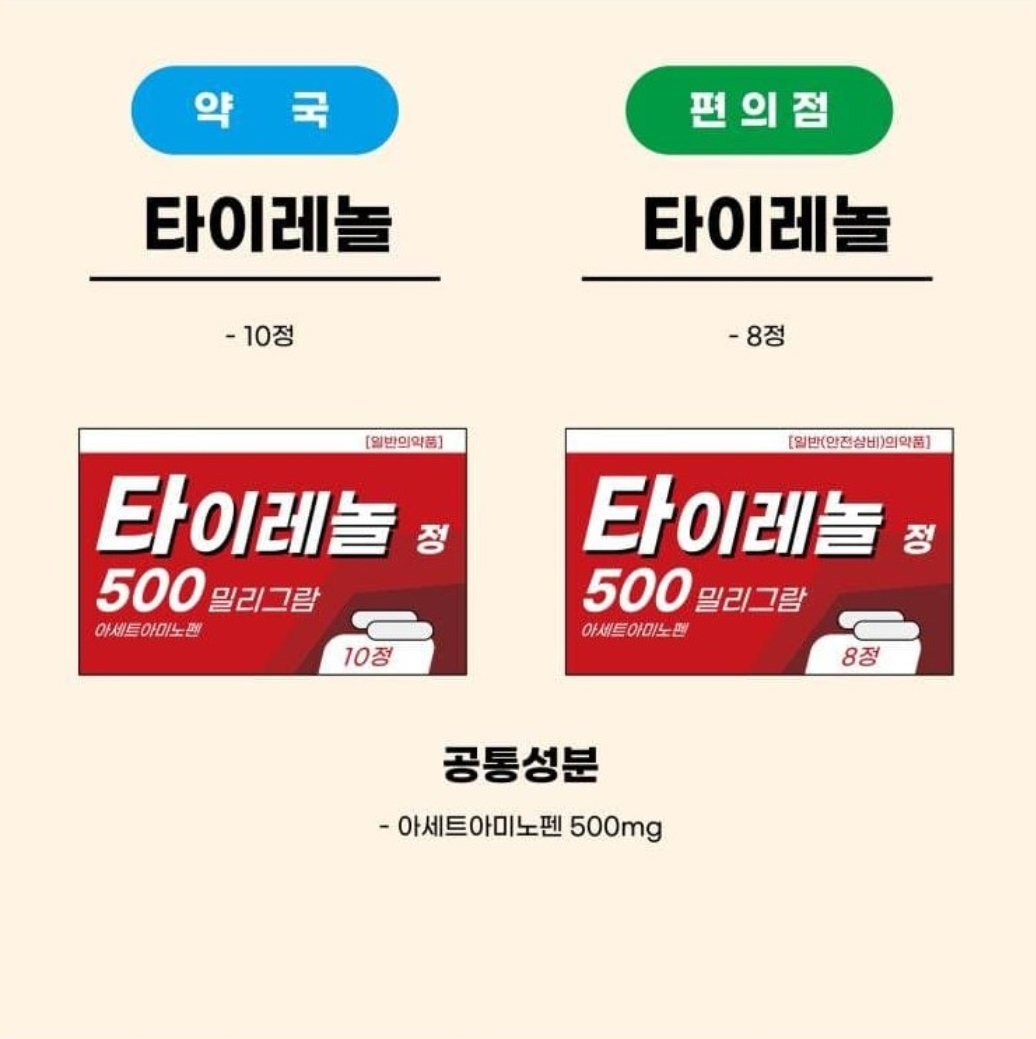  약국 vs 편의점 약 비교