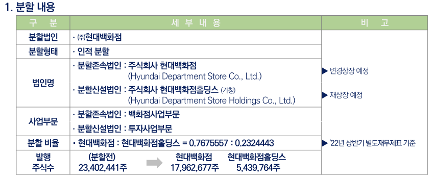 현대백화점