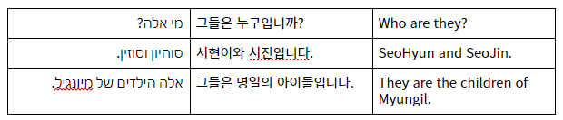  06 문장으로 배우는 현대 히브리어 - 이 사람들은 누구입니까(복수형)