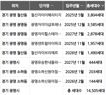 아실 이미지