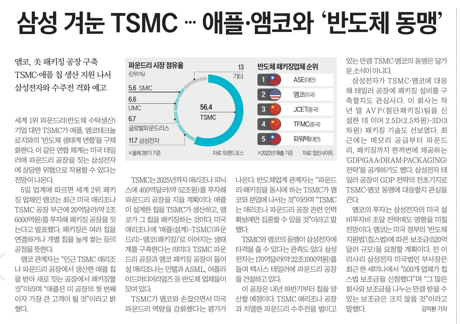 12월 6일 수 신문스크랩