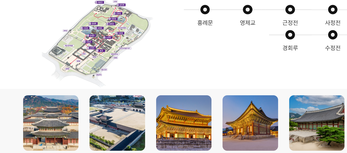  경복궁 관람 가이드 관람코스와 관람 팁 