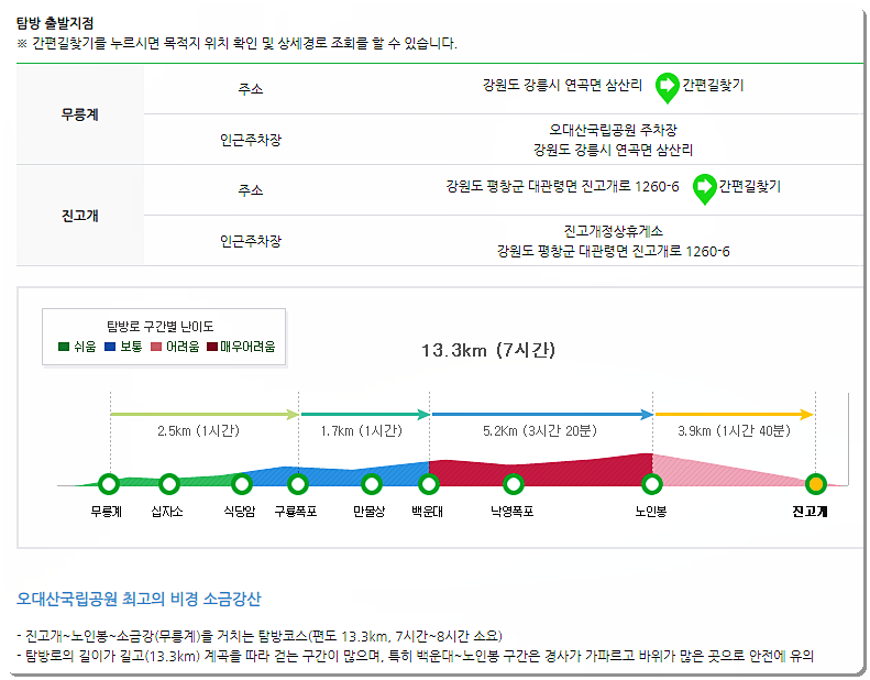 오대산 소금강산 코스