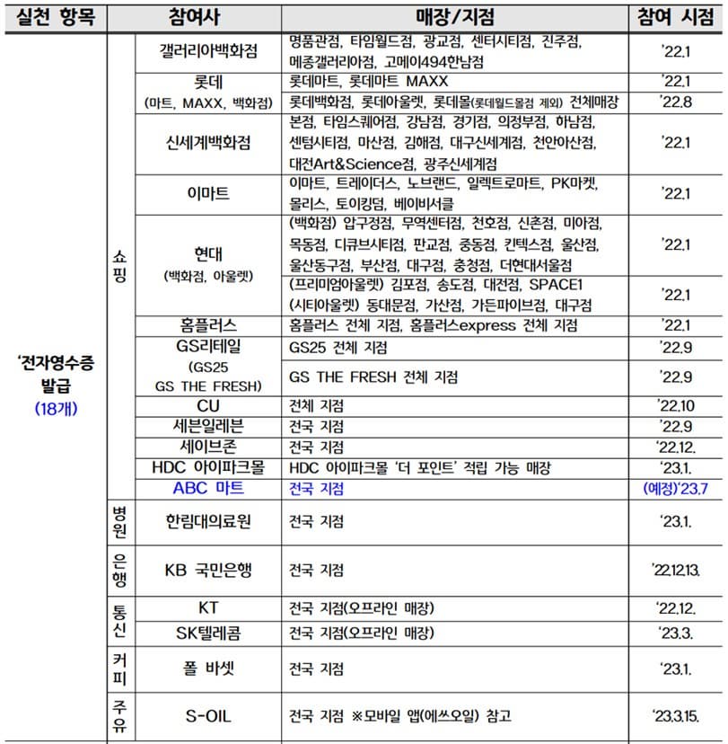 녹색생활실천_방법_전자영수증발급