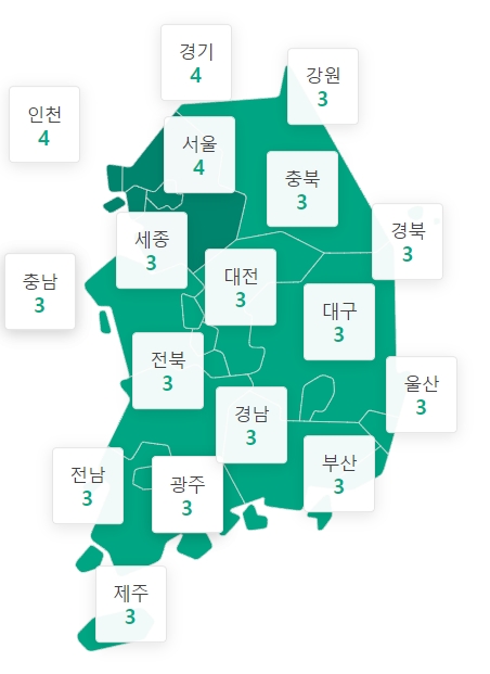 거리두기