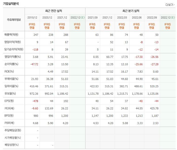 줌인터넷-실적