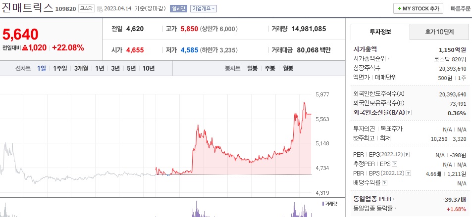  (109820) 진매트릭스 주가 전망 원숭이두창 엠폭스 확진자 증가 원숭이두창 진단키트 관련주 급등