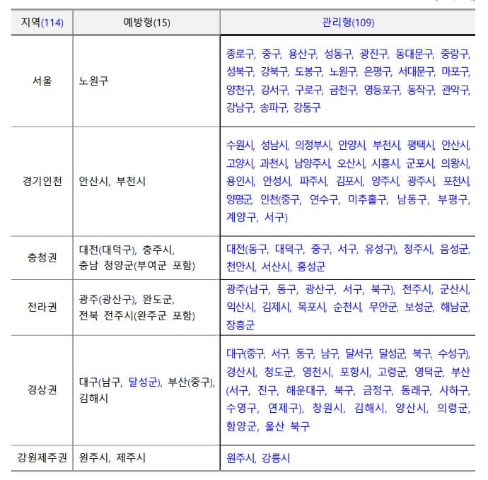 건강생활 실천지원금제 신청방법