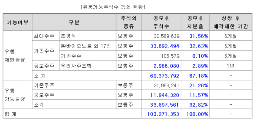 에스디유통 이미지