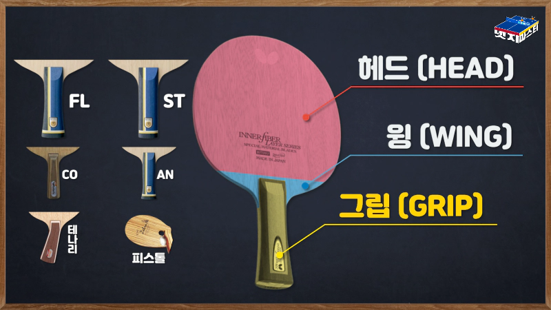 탁구 블레이드 그립