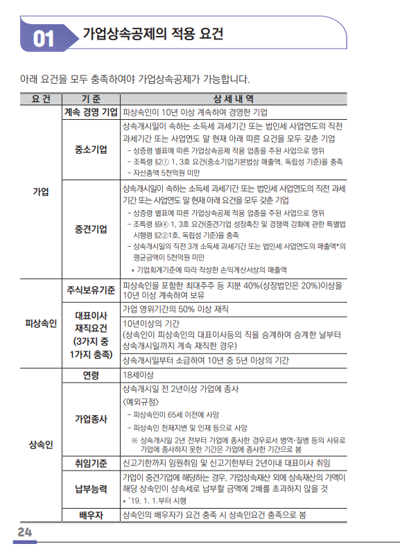 중소기업 가업승계 지원제도