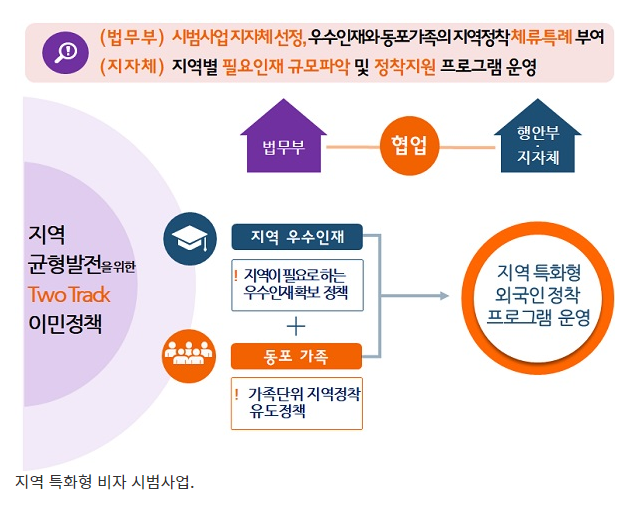  법무부, 지자체 인력 수요 반영 ‘지역특화형 비자’ 신설