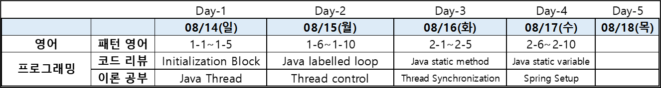  [Day-4] 2H1T - 뭔가 삶의 나사를 단단하게 조여주는 느낌