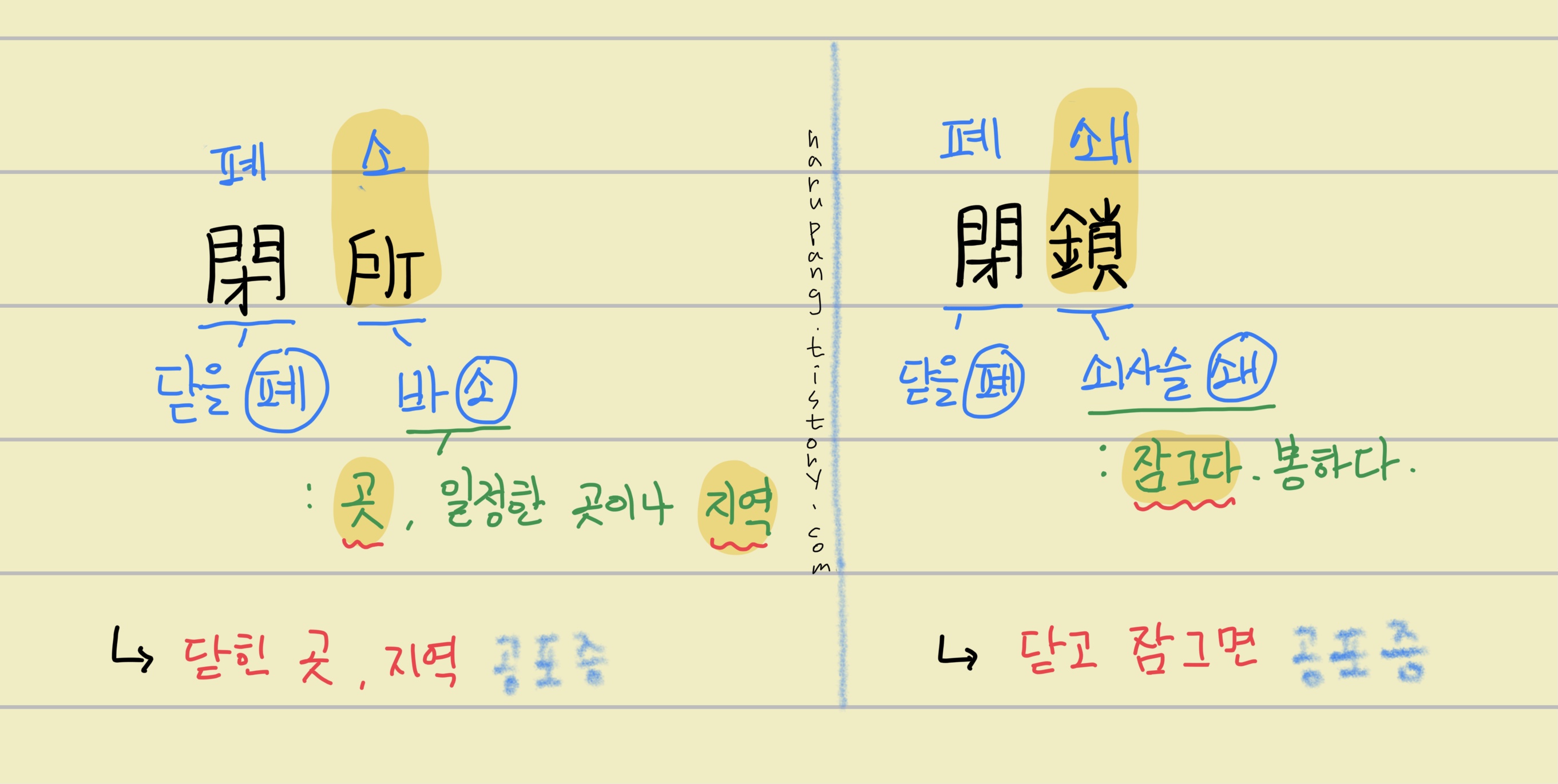 폐소, 폐쇄 한자 의미 차이 정리 노트