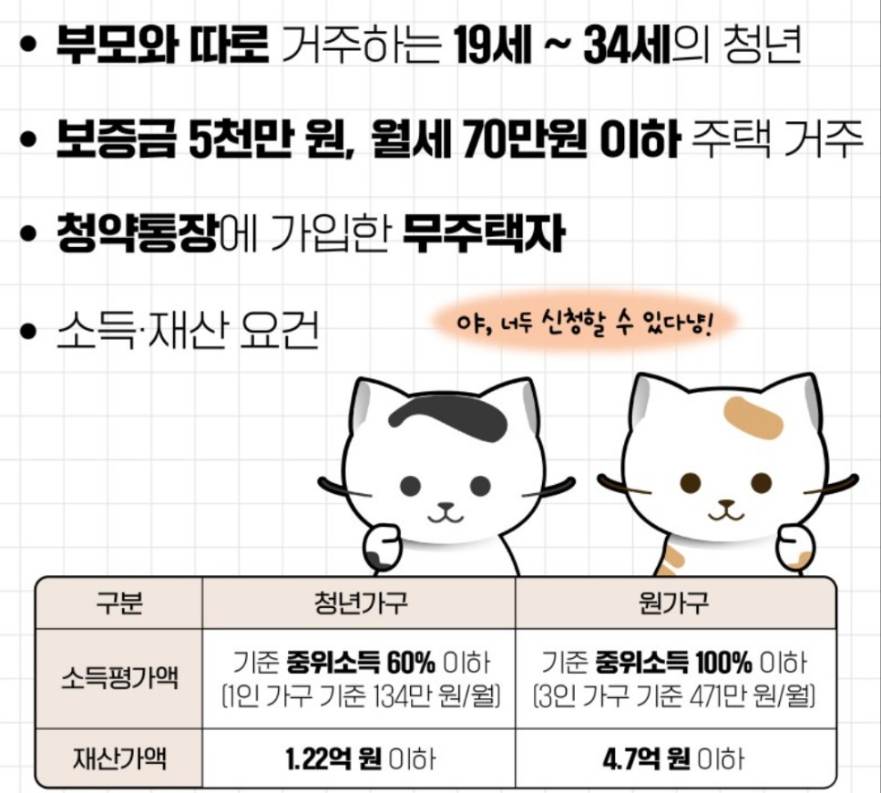 청년 월세 특별지원