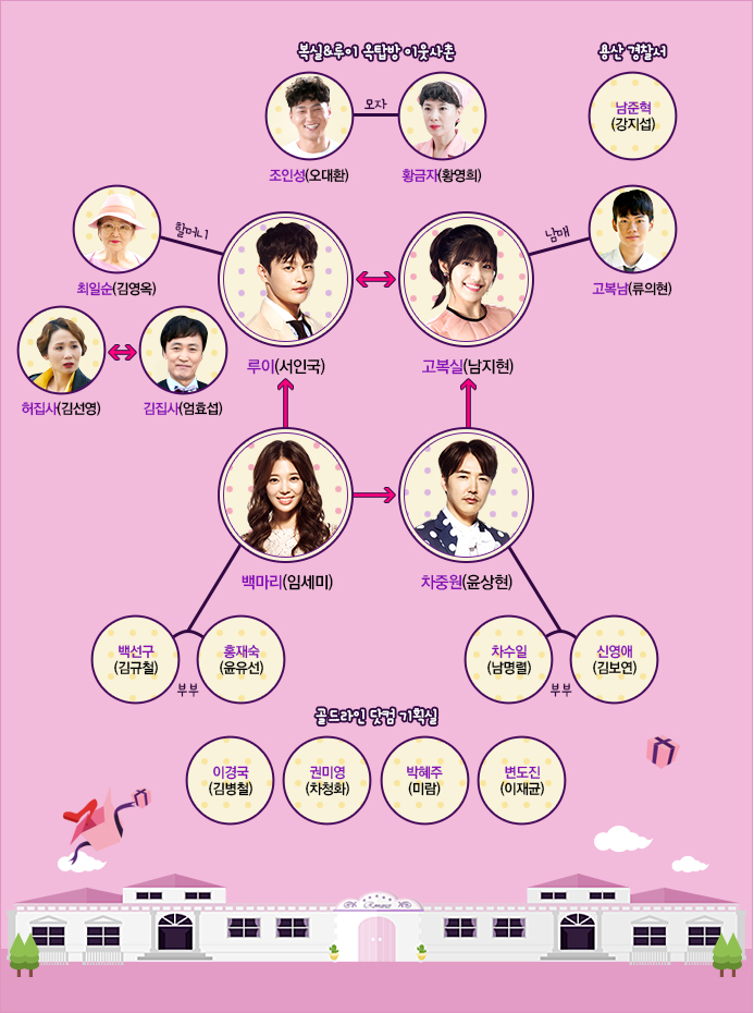 백일의 낭군님 수상한 파트너 마녀식당으로 오세요 남지현 편! 가족을 위한 설렘 가득한 로코 로맨스 드라마 추천 쇼핑왕 루이, 33