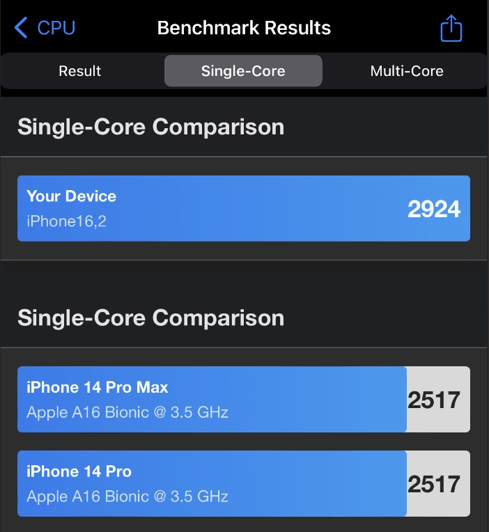 iPhone 15 Pro Max Geekbench