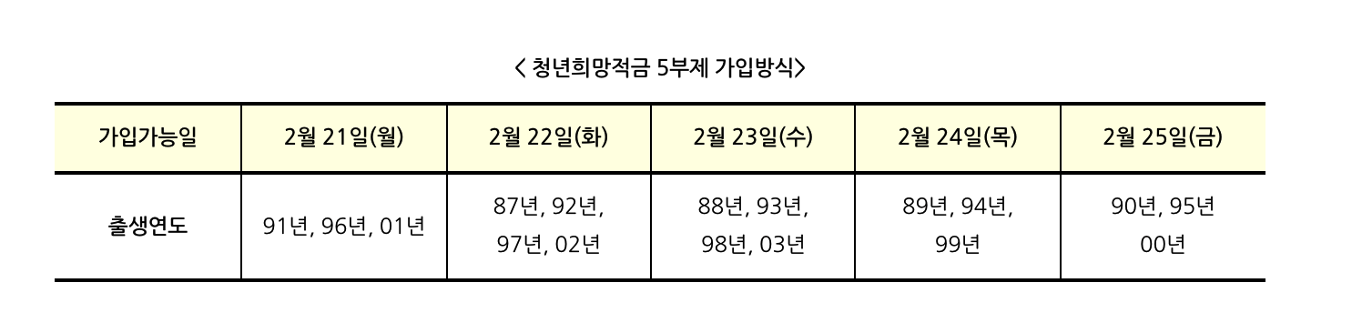 청년희망적금