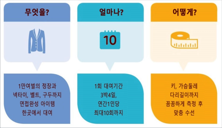 취업날개서비스_신청