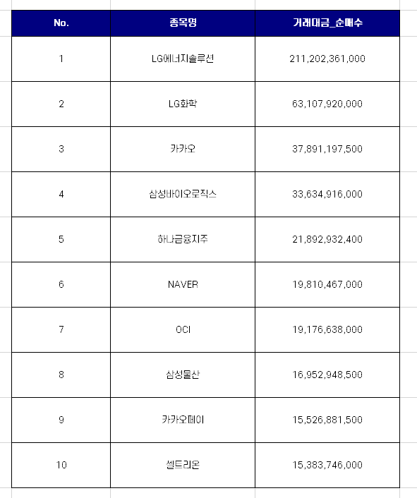  코스피 연기금 순매수 상위 10개 종목 [3월 셋째주]