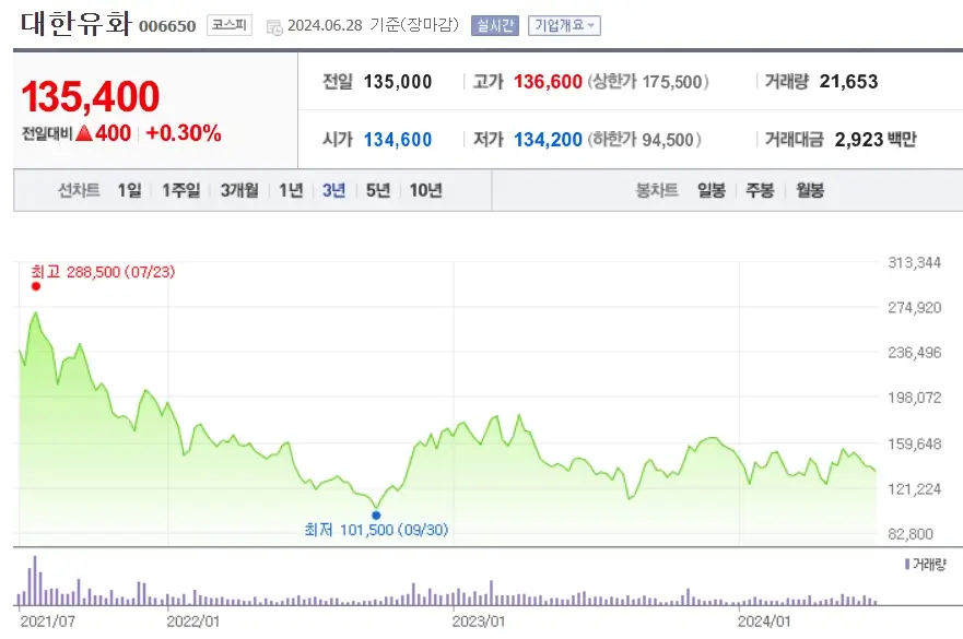 합성고무 관련주 원자재 천연고무 가격 상승 수혜주 BEST4