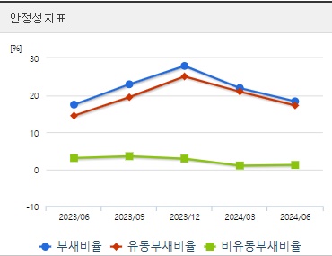 리가켐바이오 주가 안정성