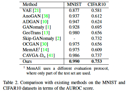 CIFAR10-MNIST-성능