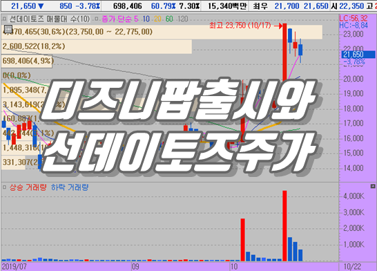  선데이토즈 디즈니 팝 출시로 주가 상승에 탄력 받나?