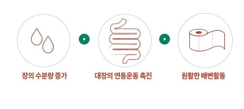 경성제약 쾌장군 내돈내산 효능