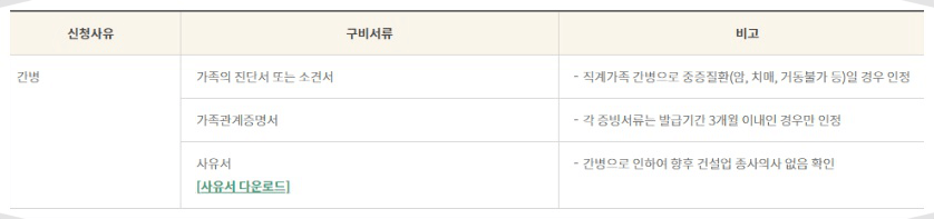 건설근로자 퇴직공제금 신청방법 조회방법