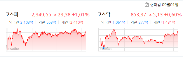  2020.09.01(화) 증권