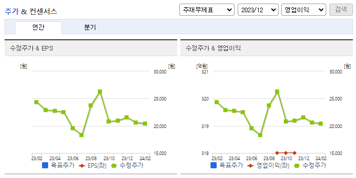 아이디스_컨센서스