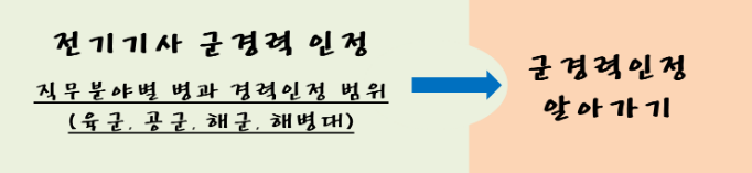 전기기사-군경력-인정-범위