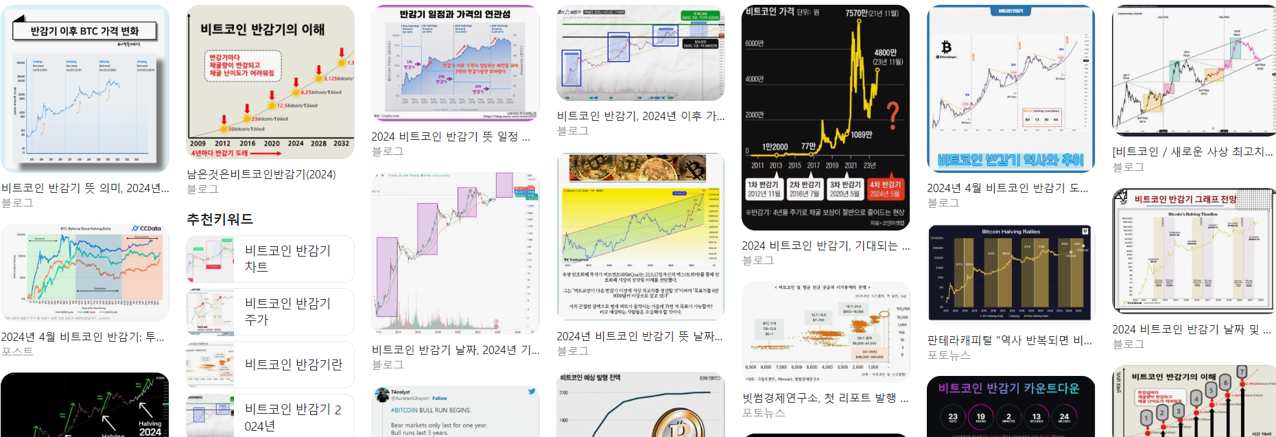  2024 비트코인 반감기 총정리